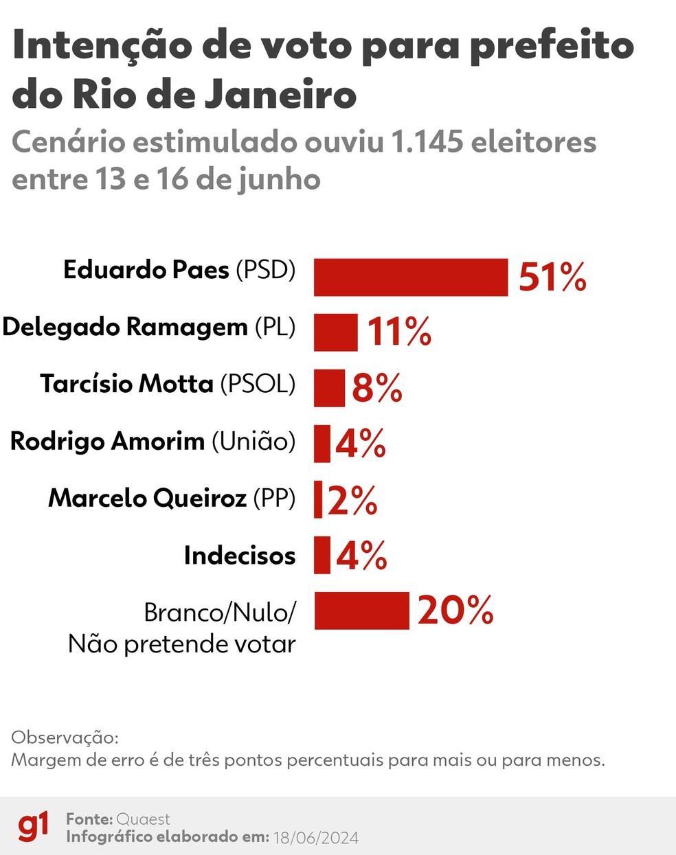 Foto: G1 - Globo.com