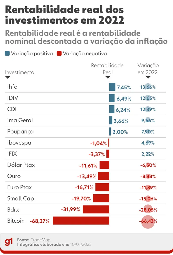 Foto: G1 - Globo