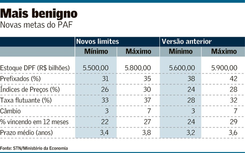 Foto: Valor Econômico - Globo