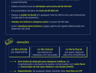 Mais de 560 mil pessoas entregaram declaração do IRPF no primeiro dia