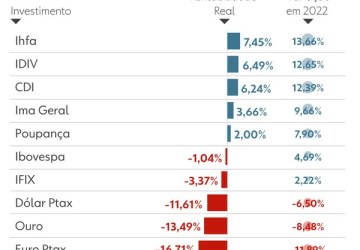 Foto: G1 - Globo