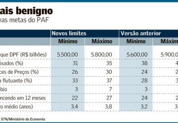 Foto: Valor Econômico - Globo